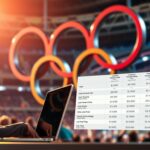 Ile kosztuje bilet na igrzyska olimpijskie